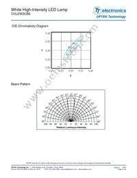 OVLEW3CB6 Datasheet Page 3