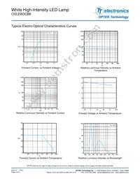 OVLEW3CB6 Datasheet Page 4