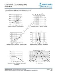 OVLHGKD8 Datasheet Page 3