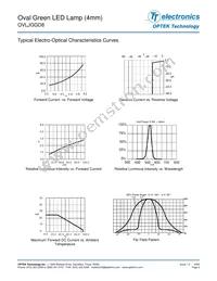 OVLJGGD8 Datasheet Page 3