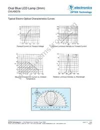 OVLKBGT6 Datasheet Page 3