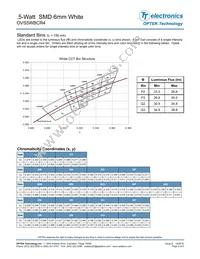 OVS5WBCR4 Datasheet Page 3