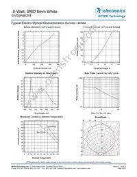 OVS5WBCR4 Datasheet Page 4