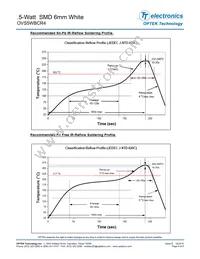 OVS5WBCR4 Datasheet Page 5