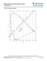 OVS9WBCR9 Datasheet Page 3