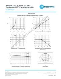 OVS9YBCR7 Datasheet Page 3