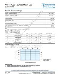 OVSAABC2R8 Datasheet Page 2