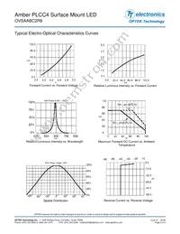 OVSAABC2R8 Datasheet Page 3