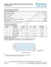 OVSAABLCR8 Datasheet Page 2