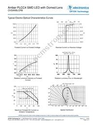 OVSAABLCR8 Datasheet Page 3