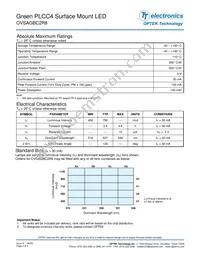 OVSAGBC2R8 Datasheet Page 2