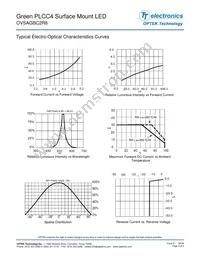 OVSAGBC2R8 Datasheet Page 3