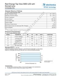 OVSAQBLCR8 Datasheet Page 2