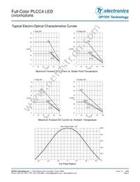 OVSARGB3R8 Datasheet Page 5