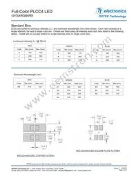 OVSARGB4R8 Datasheet Page 3
