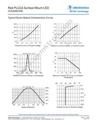 OVSASBC2R8 Datasheet Page 3