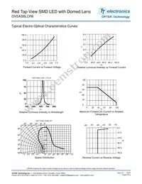 OVSASBLCR8 Datasheet Page 3