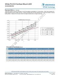 OVSAWBCR4 Datasheet Page 3