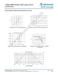 OVSPAAC5R8 Datasheet Page 3