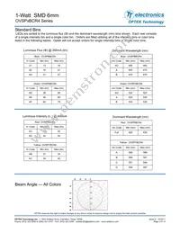 OVSPGBCR4 Datasheet Page 3