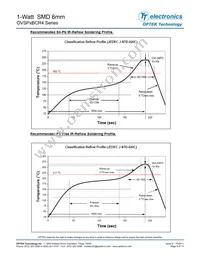 OVSPGBCR4 Datasheet Page 9