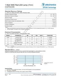OVSPRAC5R8 Datasheet Page 2