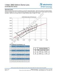 OVSPW1BCR44 Datasheet Page 4