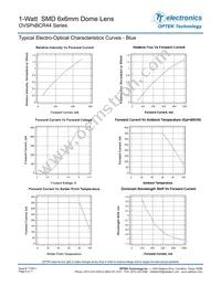 OVSPW1BCR44 Datasheet Page 6