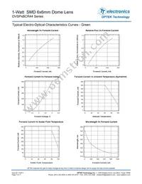 OVSPW1BCR44 Datasheet Page 7