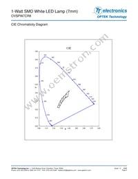 OVSPW7CR8 Datasheet Page 3