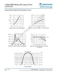 OVSPW7CR8 Datasheet Page 4