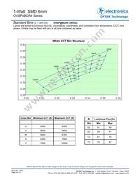 OVSPWBCR4 Datasheet Page 4