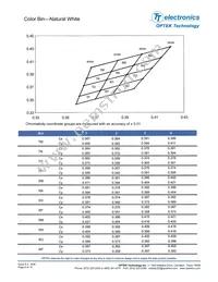 OVSPWBCR4 Datasheet Page 6