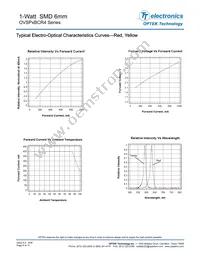 OVSPWBCR4 Datasheet Page 8