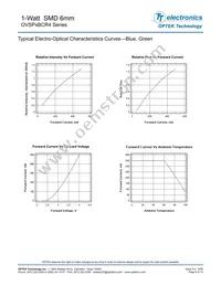 OVSPWBCR4 Datasheet Page 9