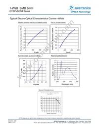 OVSPWBCR4 Datasheet Page 10