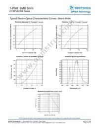 OVSPWBCR4 Datasheet Page 11