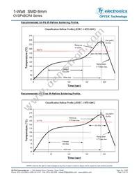 OVSPWBCR4 Datasheet Page 13