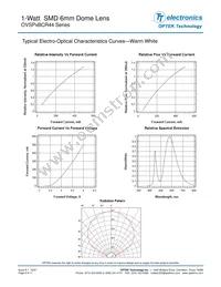 OVSPYBCR44 Datasheet Page 8