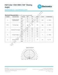 OVSRRGBCC3TM Datasheet Page 3
