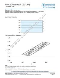 OVSRWAC1R6 Datasheet Page 3