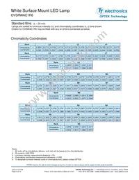OVSRWAC1R6 Datasheet Page 4