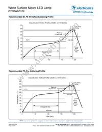 OVSRWAC1R6 Datasheet Page 8