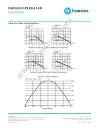 OVSTRGBB1CR8 Datasheet Page 4