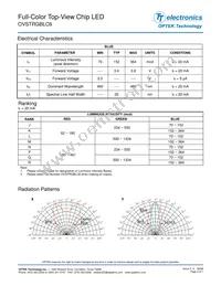 OVSTRGBLC6 Datasheet Page 3