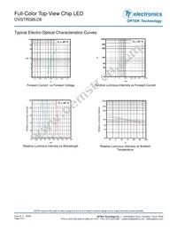 OVSTRGBLC6 Datasheet Page 4