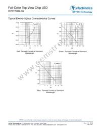 OVSTRGBLC6 Datasheet Page 5