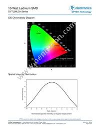 OVTL09LGAA Datasheet Page 3