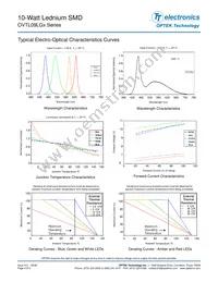 OVTL09LGAA Datasheet Page 4