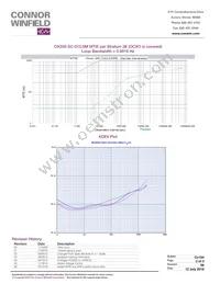 OX200-SC-010.0M Datasheet Page 3